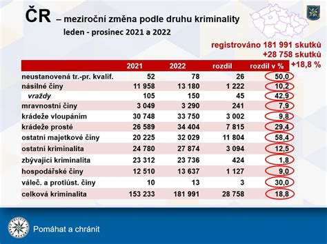 Infografika: Struktura císařských řezů a jejich vývoj v ČR za 25 let