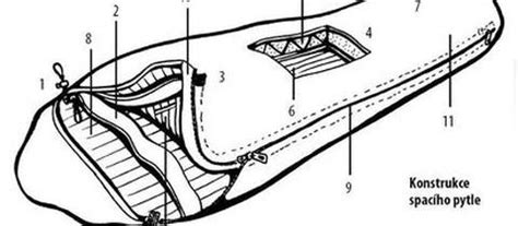 schéma skládání a šití spacího pytle