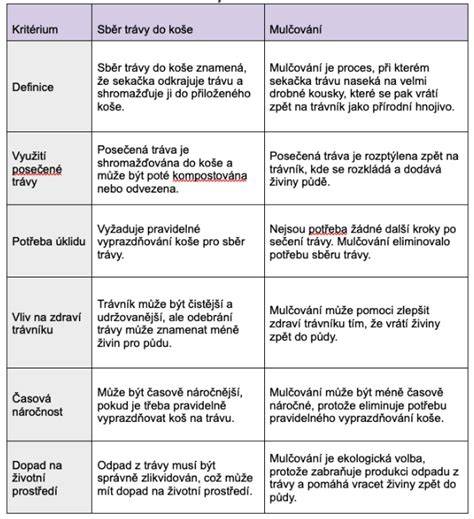 Infografika: typy kol na kočárcích a jejich vhodnost do terénu