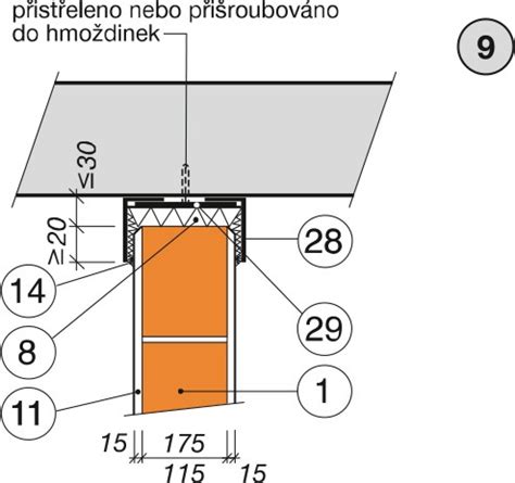 Schéma správného kotvení nábytku ke zdi a široké báze postýlek