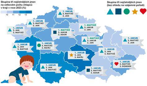 Mapa typů dětských postýlek a jejich vhodnost podle věku