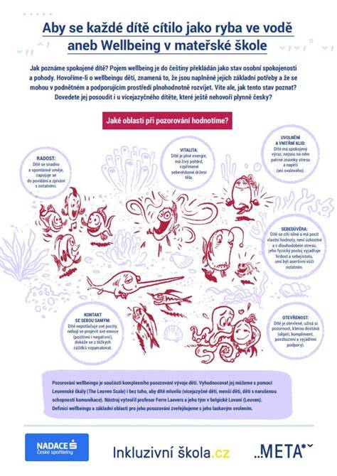 Infografika: Ekologický nábytek pro děti - co sledovat