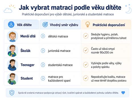 Infografika: Jak vybrat dětskou deku - parametry, materiály, rozměry, údržba