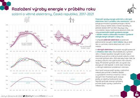 Infografika: Schéma rozložení tábora Birkenau a role dětského bloku 31