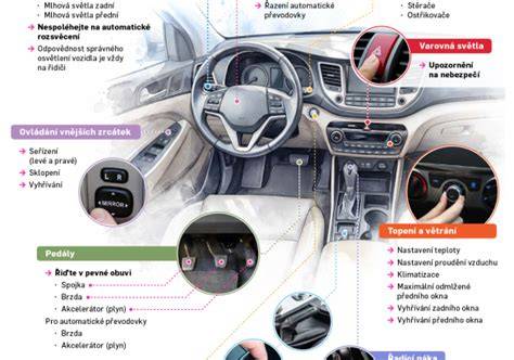 Infografika: anatomické cesty a rizika při análním sexu