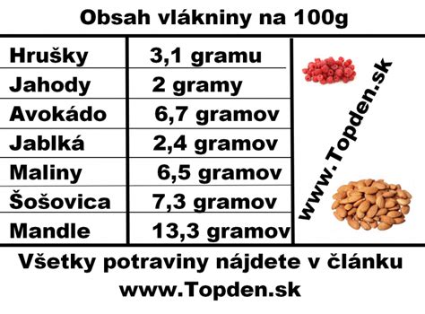 Grafické znázornění potravin bohatých na vlákninu a doporučený denní příjem tekutin pro těhotné ženy.