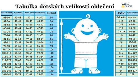 Infografika: Jak vybrat správnou velikost plen podle váhy a věku dítěte