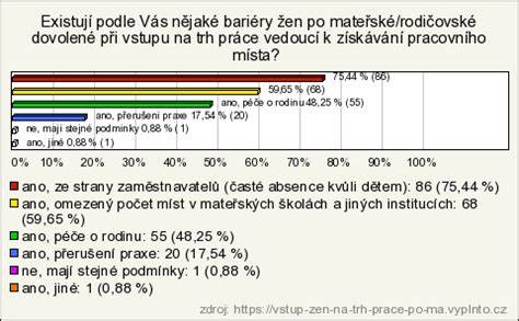 Graf: Podpora zaměstnavatelů při návratu po rodičovské