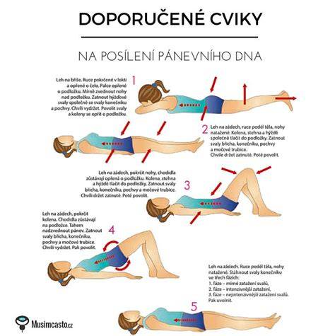 Pokojová infografika: tipy pro posílení pánevního dna po porodu