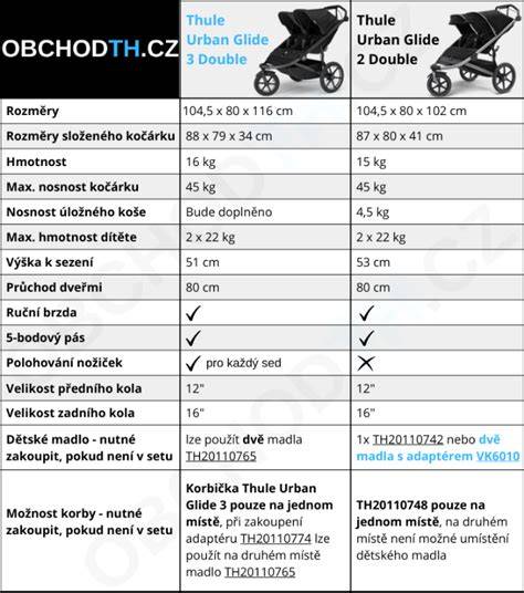 Infografika: Srovnání golfových kočárků - hmotnost, nosnost, typ kol, polohovatelnost