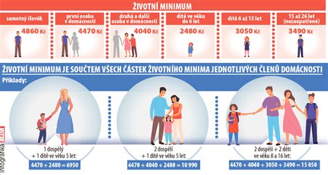 Infografika: Přehled změn v rodičovském příspěvku a superdávce