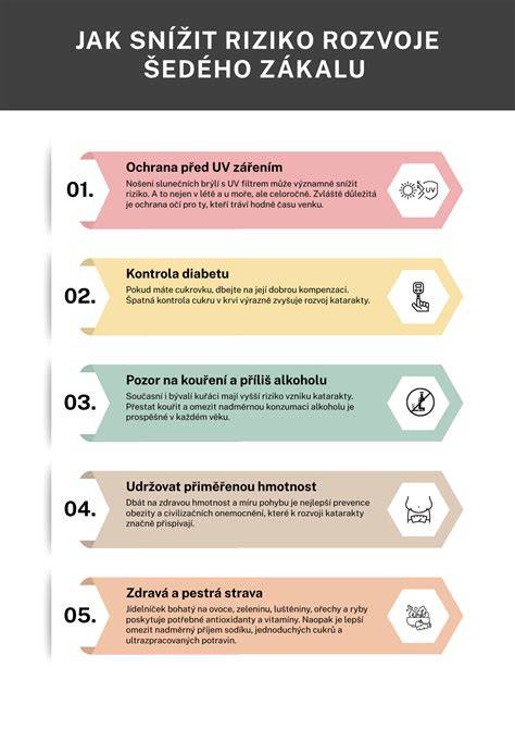 Infografika: preeklampsie - rizikové faktory a prevence