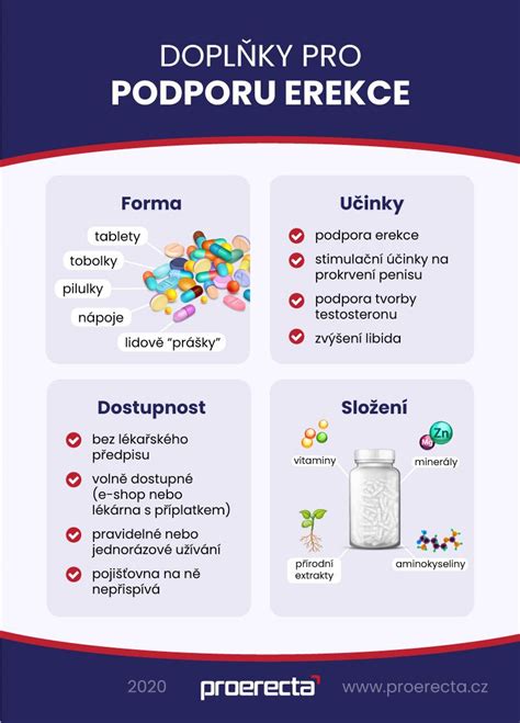 Infografika: Doplňky pro podporu plodnosti a jejich účinky