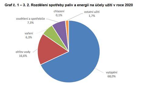 Graf ukazující orientační cenové rozpětí ručních a elektrických odsávaček