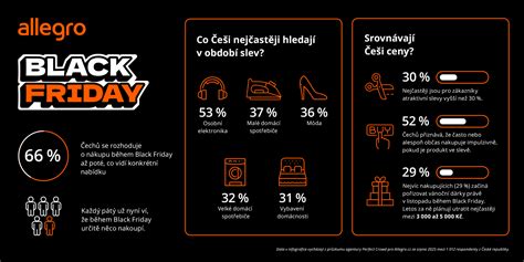 infografika srovnávající online a kamenný prodej během Black Friday