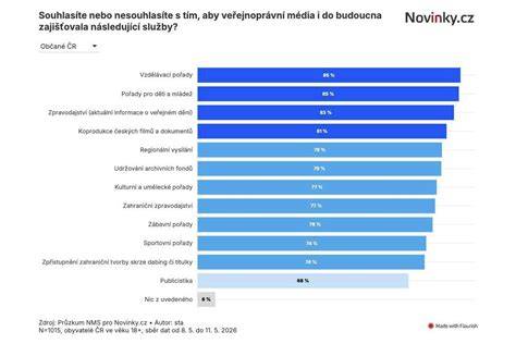 Infografika: Jak funguje financování televize v nemocnici a postup výměny za vlastní televize