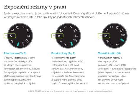 Infografika: režimy Doris 4v1 - 4v1, rozměry, bezpečnostní prvky
