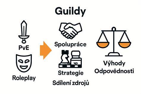 Infografika: Role krizového intervenece a podpůrných profesí