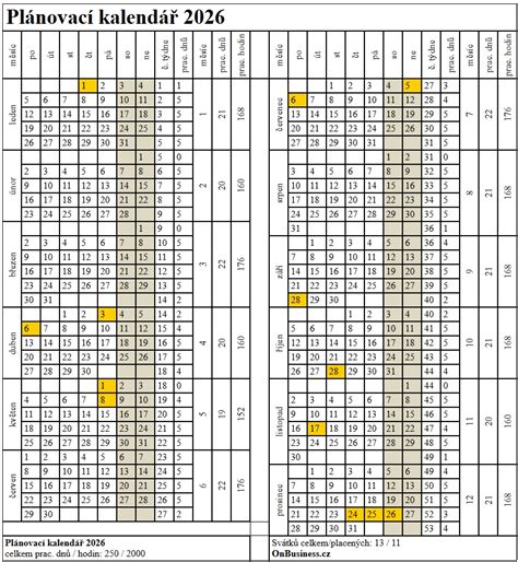 Ilustrace kalendáře s vyznačenými 7 dny ochranné lhůty