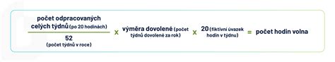 Grafika: Přehled výpočtu dovolené a vliv překážek