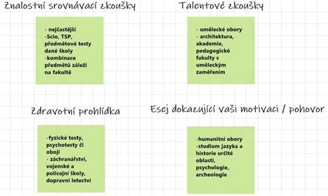 Grafické znázornění typů předškolních zařízení, pro které lze uplatnit slevu na umístění dítěte