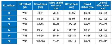 Infografika: Jak fungují pánské plenkové kalhoty a jejich vrstvy