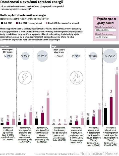 infografika s příkladem denního režimu 5měsíčního miminka