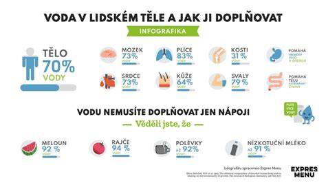 Infografika: Jak funguje Utrogestan v těle a proč se užívá při asistované reprodukci