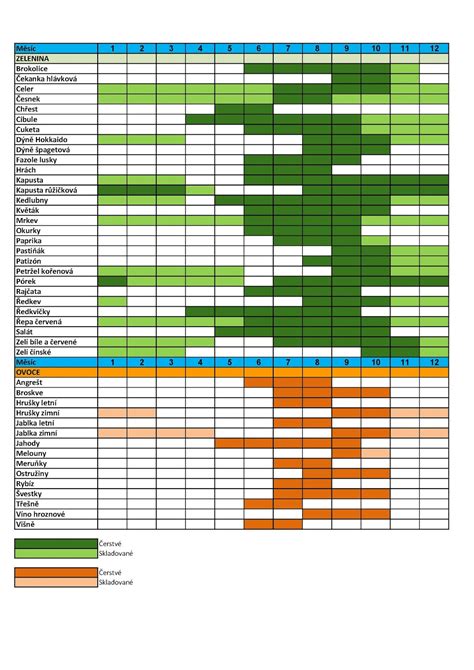 sezónní ovoce a zelenina na trhu