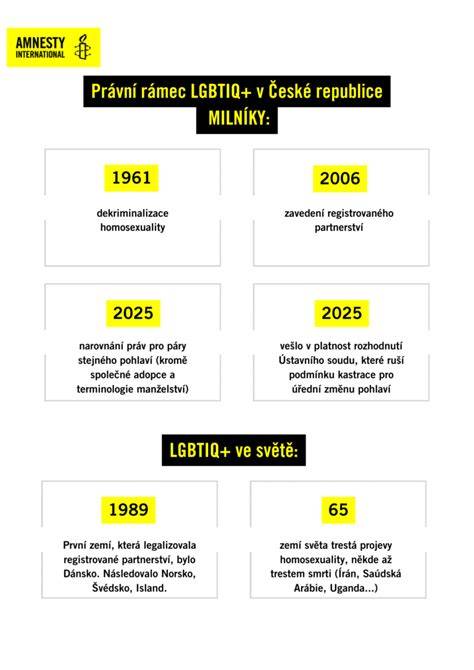 Infografika: Právní rámec přítomnosti u porodu a zaplacení poplatků