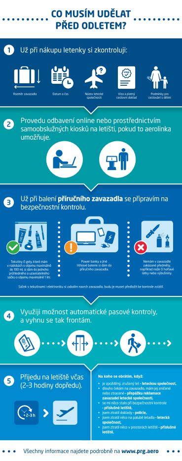 Infografika: Jak funguje odbavení kočárku na letišti