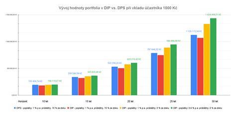 Graf: Srovnání vlastností materiálů (bavlna vs bambus vs PES)