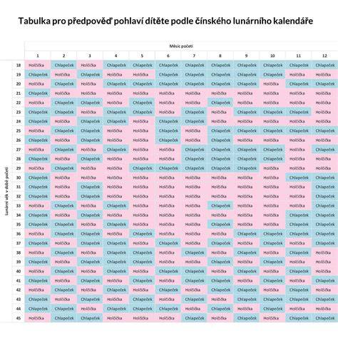 Infografika: Výběr velikostí peřinek a polštářů podle věku dítěte