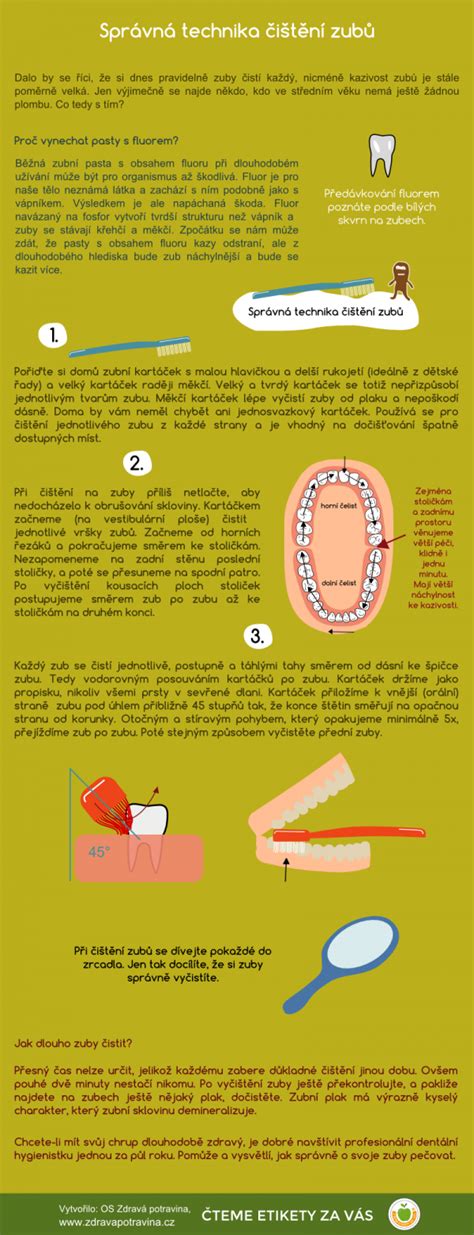 Infografika: Správná technika čištění a masáže dásní u miminek