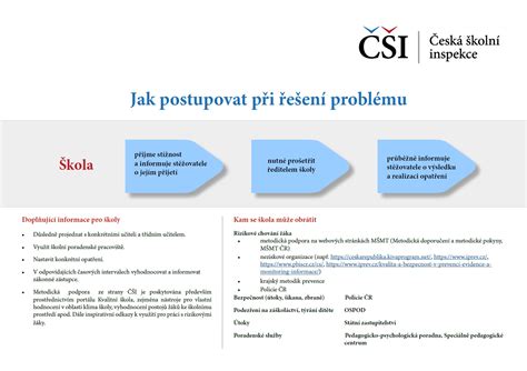 infografika znázorňující doporučení pro prevenci trombózy v těhotenství