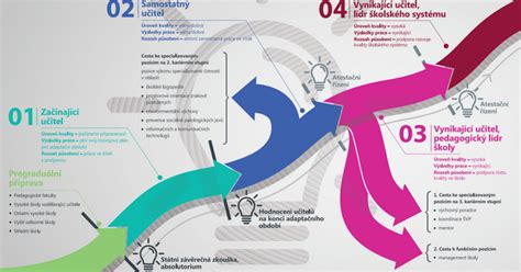 Infografika: cesty vajíčka do dělohy a možné překážky