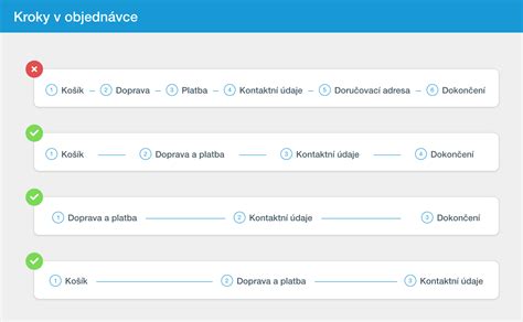 schéma zobrazující program QUiPP a jeho klíčové kroky
