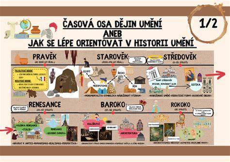 Infografika: Jak probíhá newborn focení - časová osa a možnosti