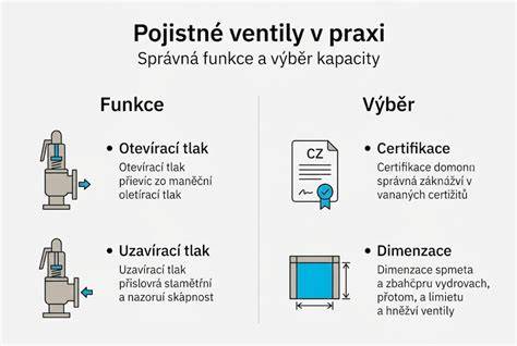 Infografika porovnání různých kojeneckých vah (funkce hold, rozlišení, kapacita)