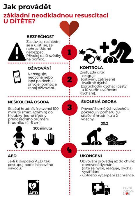 Infografika: rizika dušení a první pomoc