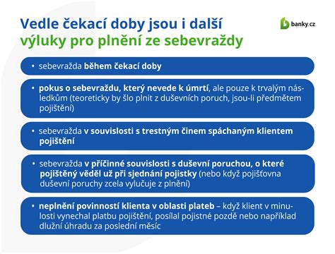 infografika s vysvětlením čekací doby u pojištění