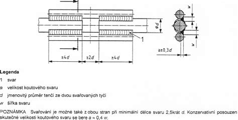 Ilustrace běžných typů svarových spojů betonářské výztuže.