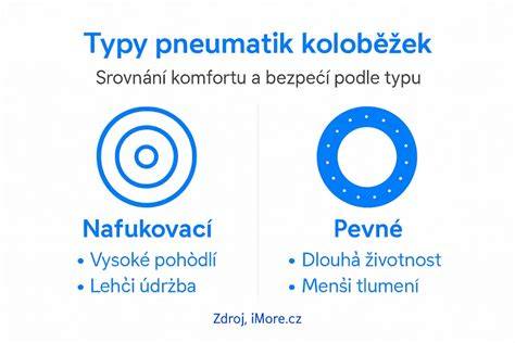 Infografika: typy pneumatik a jejich výhody