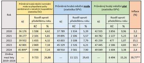 infografika srovnávající celkovou částku rodičovského příspěvku před a po navýšení pro různé scénáře čerpání