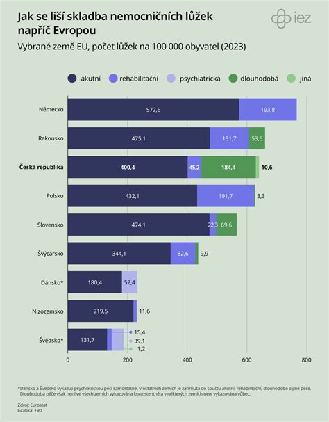 Graf: srovnání cen interrupcí a dostupnosti v různých regionech