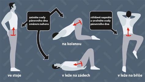 žena provádějící Kegelovy cviky