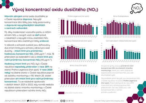 Infografika: Srovnání nosičů a koncentrací pro domácí repelenty
