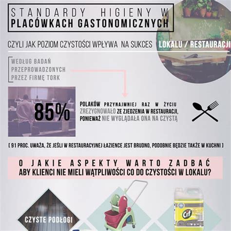 Infografika: Bezpečnostní standardy silikonových kousátek a jejich použití