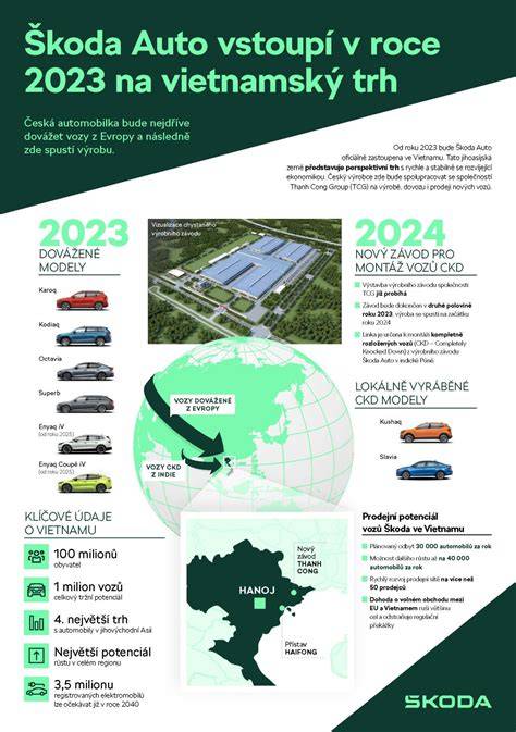 Infografika: Pokles porodů v regionu a klíčové milníky uzávěrky oddělení