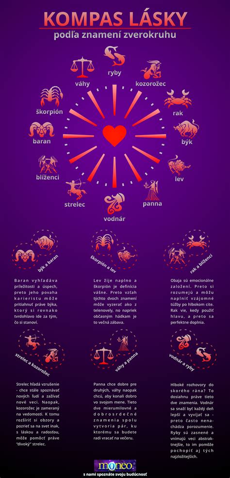 Infografika: Biochemie lásky a její fáze